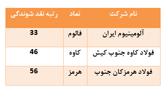 درخشش 