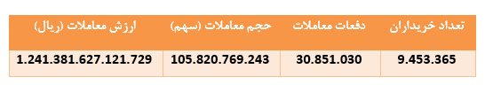 درخشش 