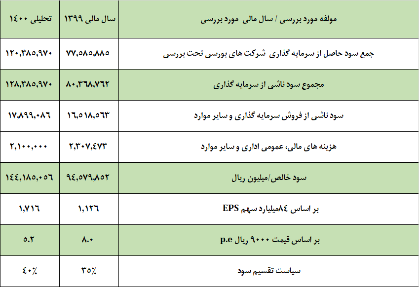 تحلیل گروه معادن بورس تهران تحلیل گروه معادن بورس تهران