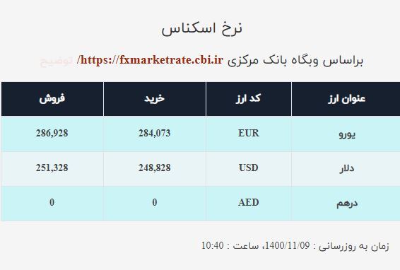 قیمت دلار صرافی ملی امروز شنبه ۹بهمن ۱۴۰۰ قیمت دلار صرافی ملی امروز شنبه ۹بهمن ۱۴۰۰