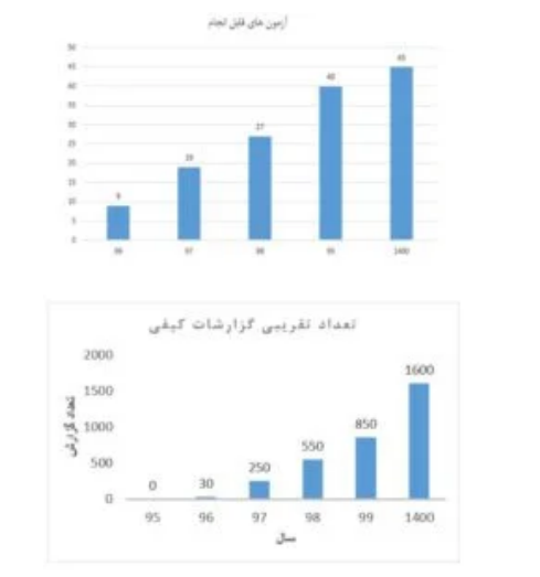 مهندسی کیفیت به مثابه چشمهای باز واحد تولیدی عمل میکند مهندسی کیفیت به مثابه چشمهای باز واحد تولیدی عمل میکند