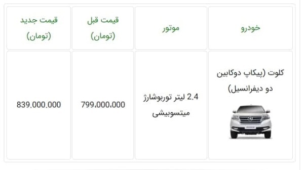 اعلام قیمت جدید پیکاپ کلوت، در اسفند ۱۴۰۰/ فروش از روز سه شنبه + جدول شرایط اعلام قیمت جدید پیکاپ کلوت، در اسفند ۱۴۰۰/ فروش از روز سه شنبه + جدول شرایط