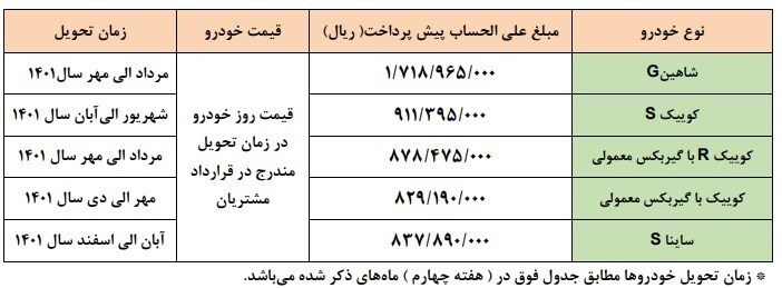 طرح پیش&zwnj;فروش محصولات سایپا ویژه مادران در اسفند ۱۴۰۰