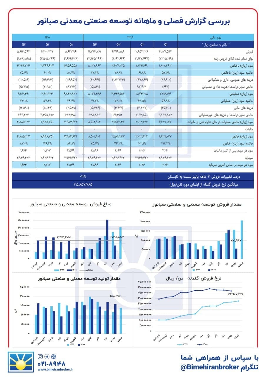 چرا «کنور» بخریم؟ چرا «کنور» بخریم؟