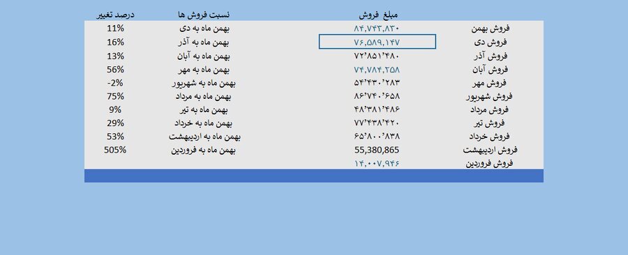 فروش پرقدرت فروش پرقدرت