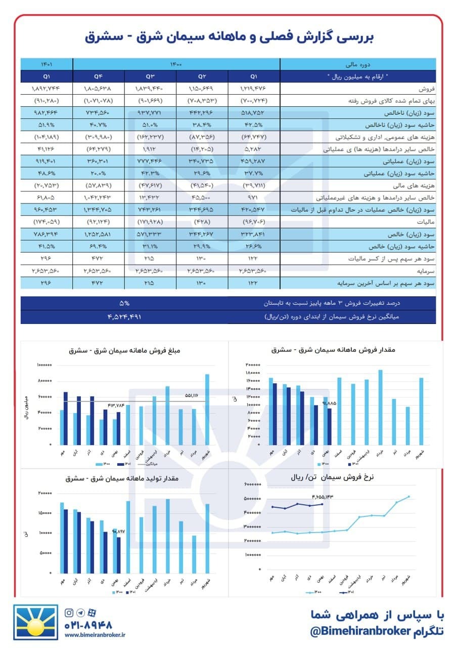 زمان خروج از «سشرق» رسیده است؟ زمان خروج از «سشرق» رسیده است؟