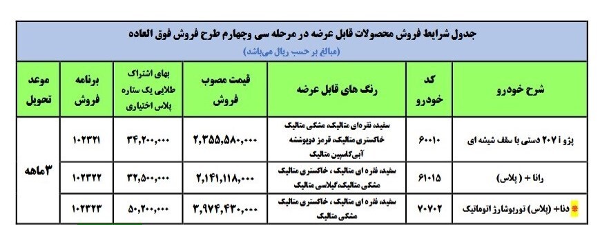 آغاز فروش فوق العاده ۳ محصول ایران خودرو از امروز آغاز فروش فوق العاده ۳ محصول ایران خودرو از امروز