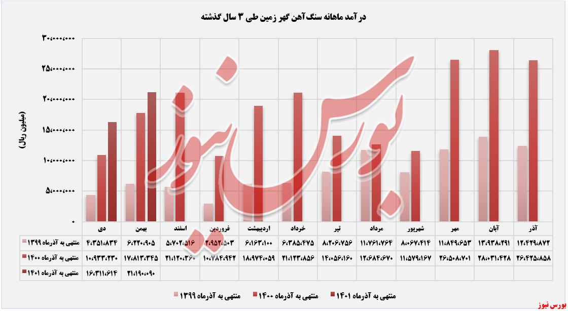 گندله 