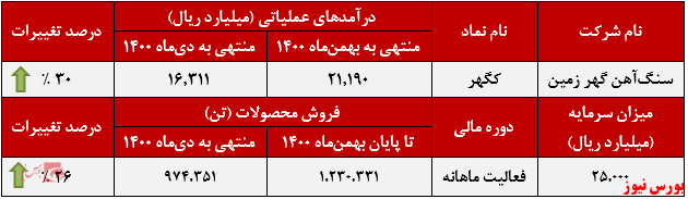 گندله 