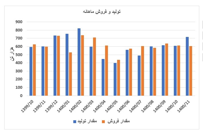 «فولاد»، مقصدی مطمئن برای سرمایه گذاران «فولاد»، مقصدی مطمئن برای سرمایه گذاران