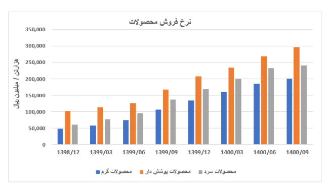 «فولاد»، مقصدی مطمئن برای سرمایه گذاران «فولاد»، مقصدی مطمئن برای سرمایه گذاران