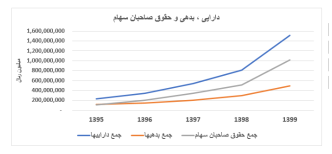«فولاد»، مقصدی مطمئن برای سرمایه گذاران «فولاد»، مقصدی مطمئن برای سرمایه گذاران