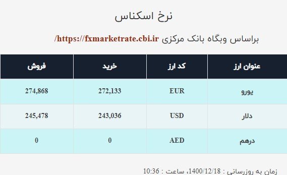 قیمت دلار صرافی ملی امروز چهارشنبه ۱۸اسفند ۱۴۰۰ قیمت دلار صرافی ملی امروز چهارشنبه ۱۸اسفند ۱۴۰۰