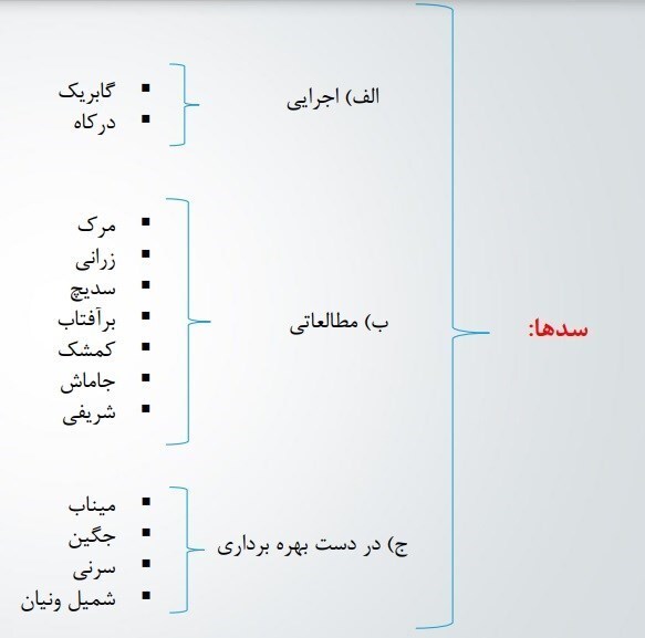 وضعیت تأمین آب هرمزگان | ۷ سد جدید در دست مطالعه است/ برنامه ریزی برای تأمین ۹۰ درصد آب شرب بندرعباس از دریا وضعیت تأمین آب هرمزگان | ۷ سد جدید در دست مطالعه است/ برنامه ریزی برای تأمین ۹۰ درصد آب شرب بندرعباس از دریا