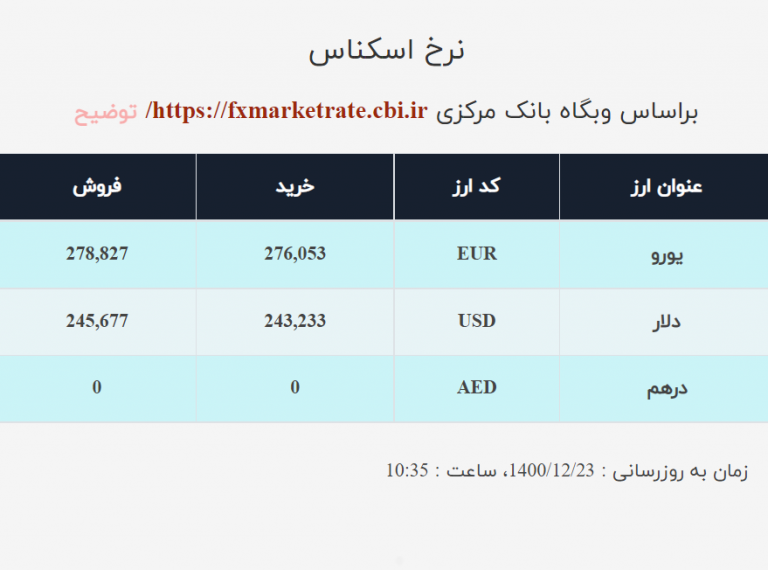 قیمت دلار صرافی ملی امروز دوشنبه ۲۳اسفند ۱۴۰۰