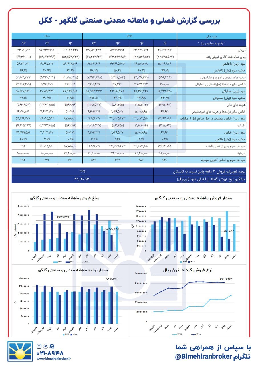 در این نماد شناسایی سود کنید در این نماد شناسایی سود کنید