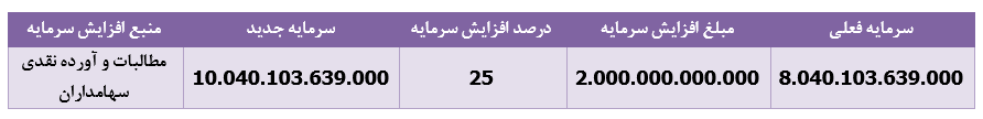 سهامداران سهامداران