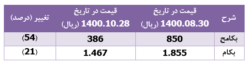 سهامداران سهامداران
