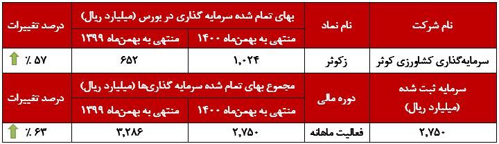 برگ برنده برگ برنده