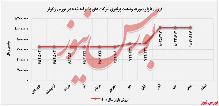 برگ برنده برگ برنده