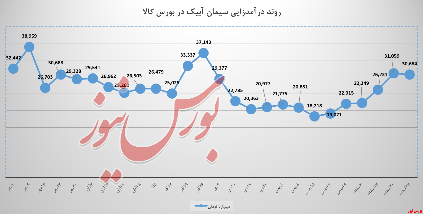 کیسه درآمدی سابیک سبک نشد کیسه درآمدی سابیک سبک نشد
