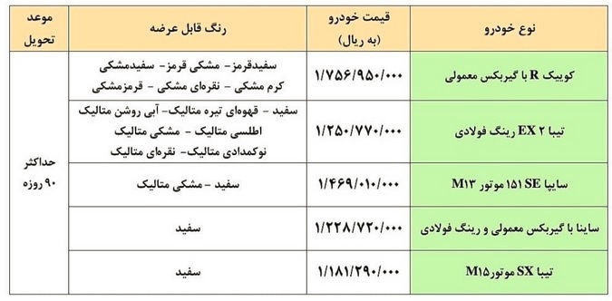 فروش فوری ۵ محصول سایپا با محدوده قیمتی ۱۱۸ تا ۱۷۵ میلیونی فروش فوری ۵ محصول سایپا با محدوده قیمتی ۱۱۸ تا ۱۷۵ میلیونی