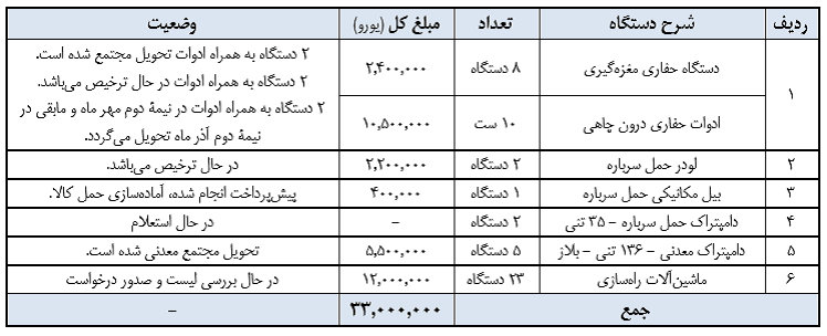 سرمایه چادرملو بیش از ۲ برابر شد