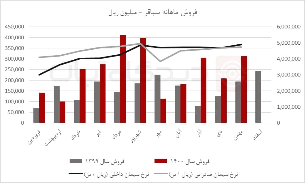 چرا بهمن ماه بهترین عملکرد چرا بهمن ماه بهترین عملکرد