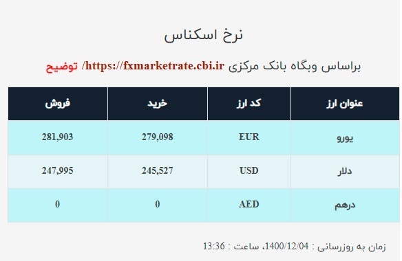قیمت دلار و یورو اعلام شد/ نرخ ارز صرافی ملی امروز ۱۴۰۰/۱۲/۴ قیمت دلار و یورو اعلام شد/ نرخ ارز صرافی ملی امروز ۱۴۰۰/۱۲/۴