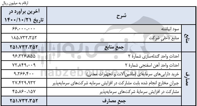 مجمع کچاد ۱۴۰۰ | افزایش سرمایه کچاد چه شد؟ مجمع کچاد ۱۴۰۰ | افزایش سرمایه کچاد چه شد؟