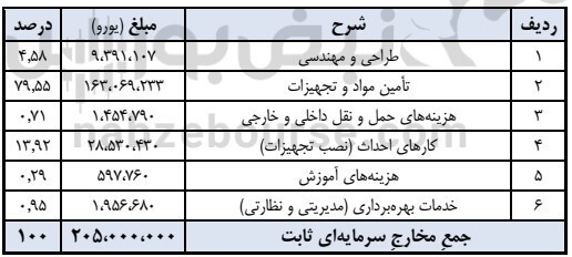 مجمع کچاد ۱۴۰۰ | افزایش سرمایه کچاد چه شد؟ مجمع کچاد ۱۴۰۰ | افزایش سرمایه کچاد چه شد؟
