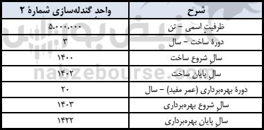 مجمع کچاد ۱۴۰۰ | افزایش سرمایه کچاد چه شد؟ مجمع کچاد ۱۴۰۰ | افزایش سرمایه کچاد چه شد؟