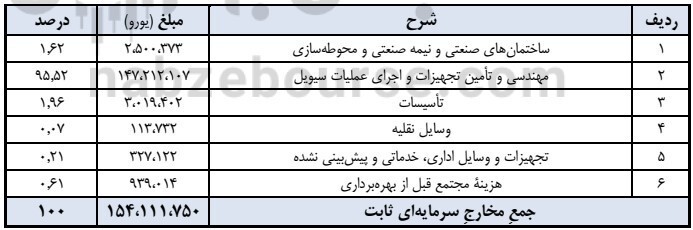 مجمع کچاد ۱۴۰۰ | افزایش سرمایه کچاد چه شد؟ مجمع کچاد ۱۴۰۰ | افزایش سرمایه کچاد چه شد؟
