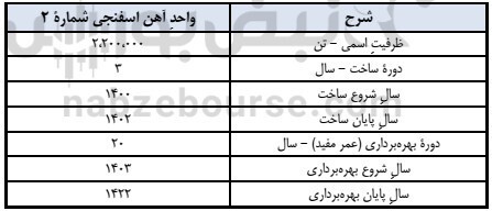 مجمع کچاد ۱۴۰۰ | افزایش سرمایه کچاد چه شد؟ مجمع کچاد ۱۴۰۰ | افزایش سرمایه کچاد چه شد؟