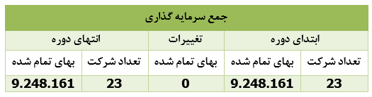 پرتفوی بورسی پرتفوی بورسی
