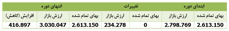 پرتفوی بورسی پرتفوی بورسی