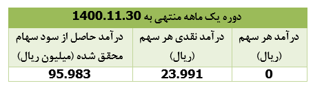 پرتفوی بورسی پرتفوی بورسی