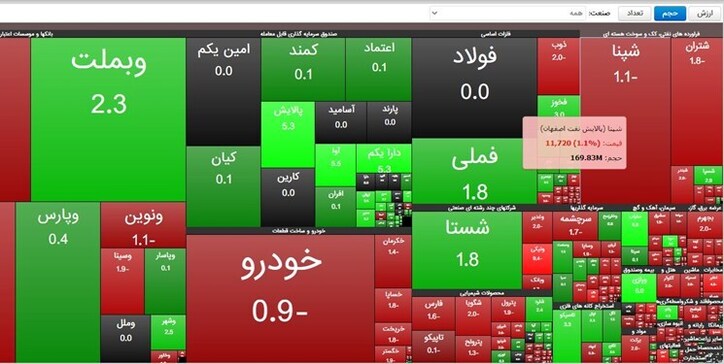 معاملات الگوریتمی در بورس آزاد شد+سند