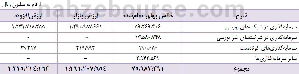 در مجمع ومعادن چه گذشت؟ علت سرمایه گذاری شرکت ارفع در بورس، بر خلاف فلسفه شرکت چیست؟