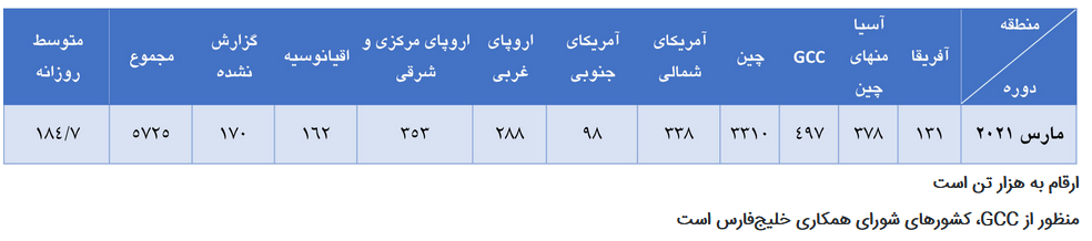 افزایش تولید آلومینیوم اولیه در ماه مارس افزایش تولید آلومینیوم اولیه در ماه مارس