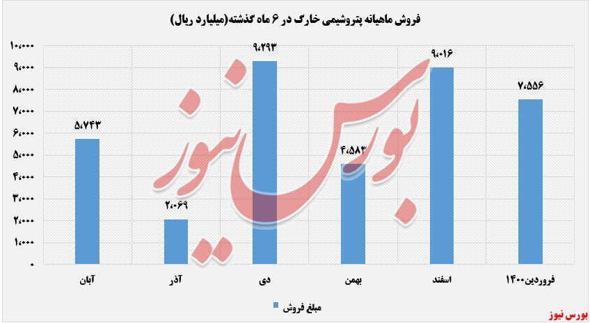 فروش «بوتان» جورکش فروش «بوتان» جورکش