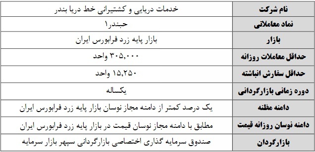 عملیات بازارگردانی سهم بازار پایهای از فردا آغاز میشود عملیات بازارگردانی سهم بازار پایهای از فردا آغاز میشود
