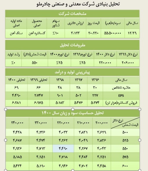 تحلیل بنیادی دو نماد &laquo;کچاد&raquo; و &laquo;مارون&raquo;