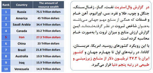 معدن: ناجی اقتصاد ایران معدن: ناجی اقتصاد ایران