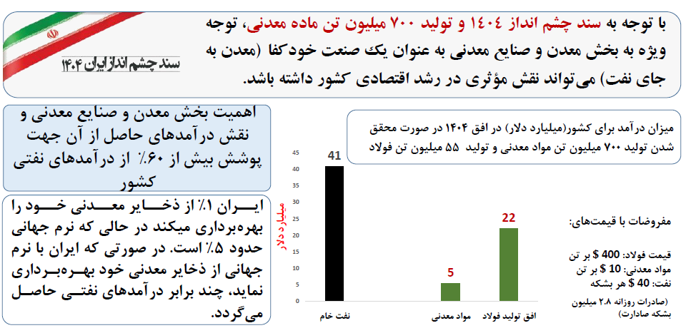 معدن: ناجی اقتصاد ایران معدن: ناجی اقتصاد ایران