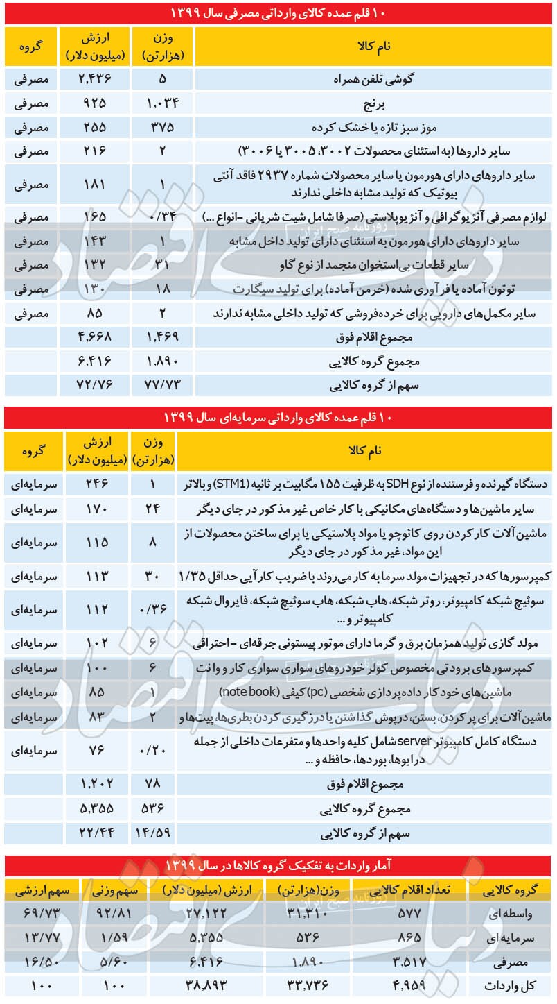 ارزبران بزرگ سال کرونا ارزبران بزرگ سال کرونا