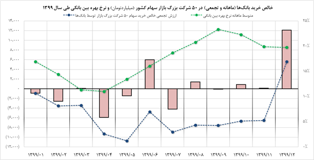بازار سهام، اهرمی موثر در مهار تورم بازار سهام، اهرمی موثر در مهار تورم