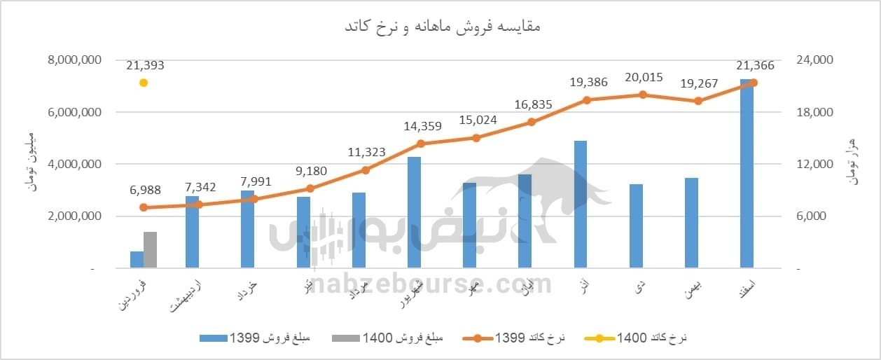 نقطه بازگشت فملی کجاست؟
