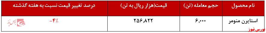 عرضه ۶.۰۰۰ تن استایرن منومر 