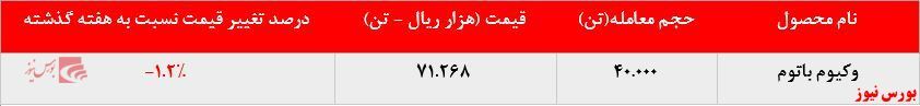 ترمز رشد نرخ فروش وکیوم باتوم ترمز رشد نرخ فروش وکیوم باتوم